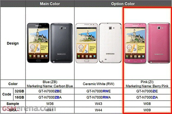 El Samsung Galaxy Note también se lanzará en rosa