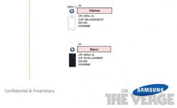 Odyssey y Marco, los primeros Windows Phone 8 de Samsung