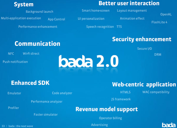 Samsung lanzará nuevos terminales Bada en 2013